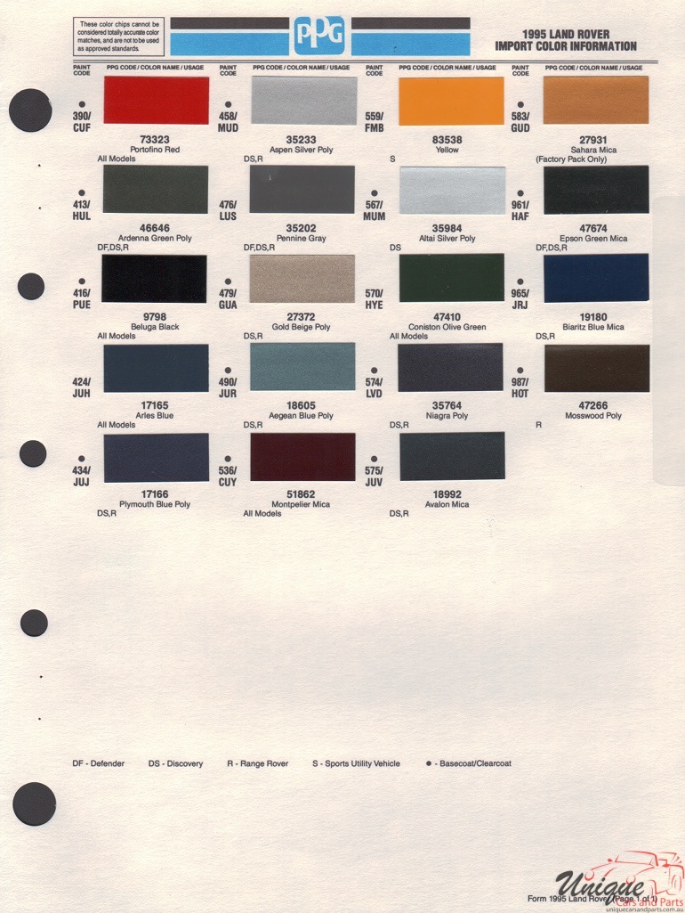 1995 Land-Rover Paint Charts PPG